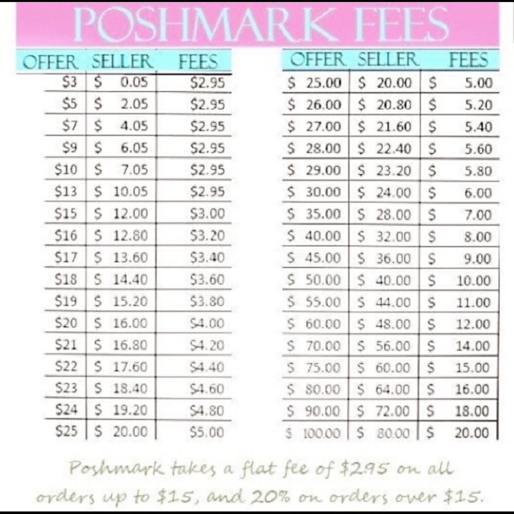 Please consider these fees when making offers
